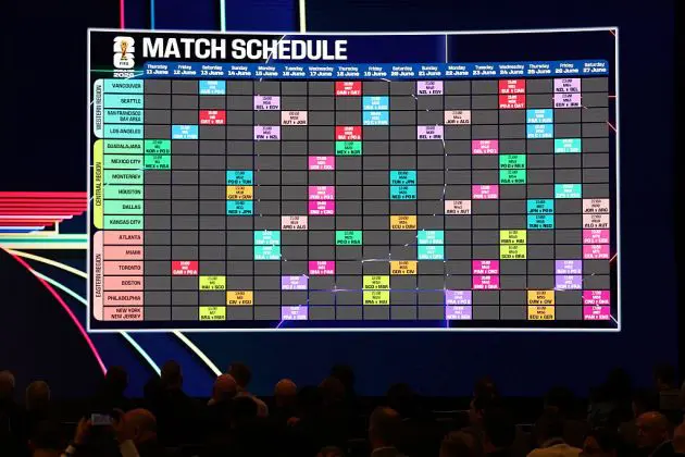 The World Cup draw